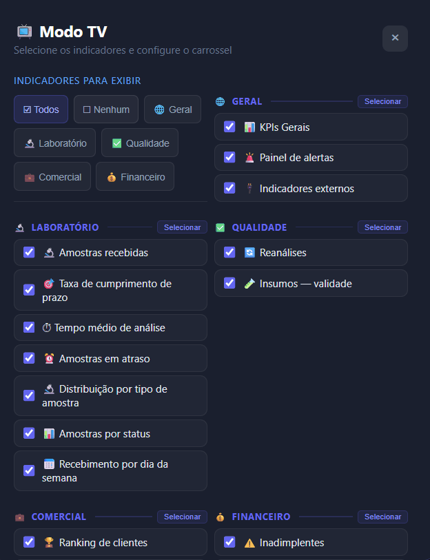 Modo TV: configuração de carrossel de indicadores