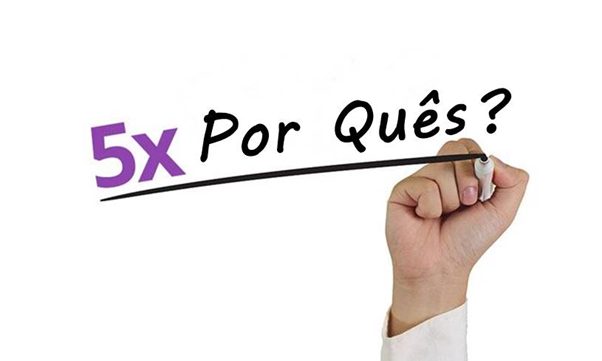 Mão escrevendo 5x Por Quês em quadro branco
