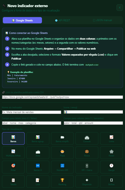 Tela de criação de indicador externo personalizado