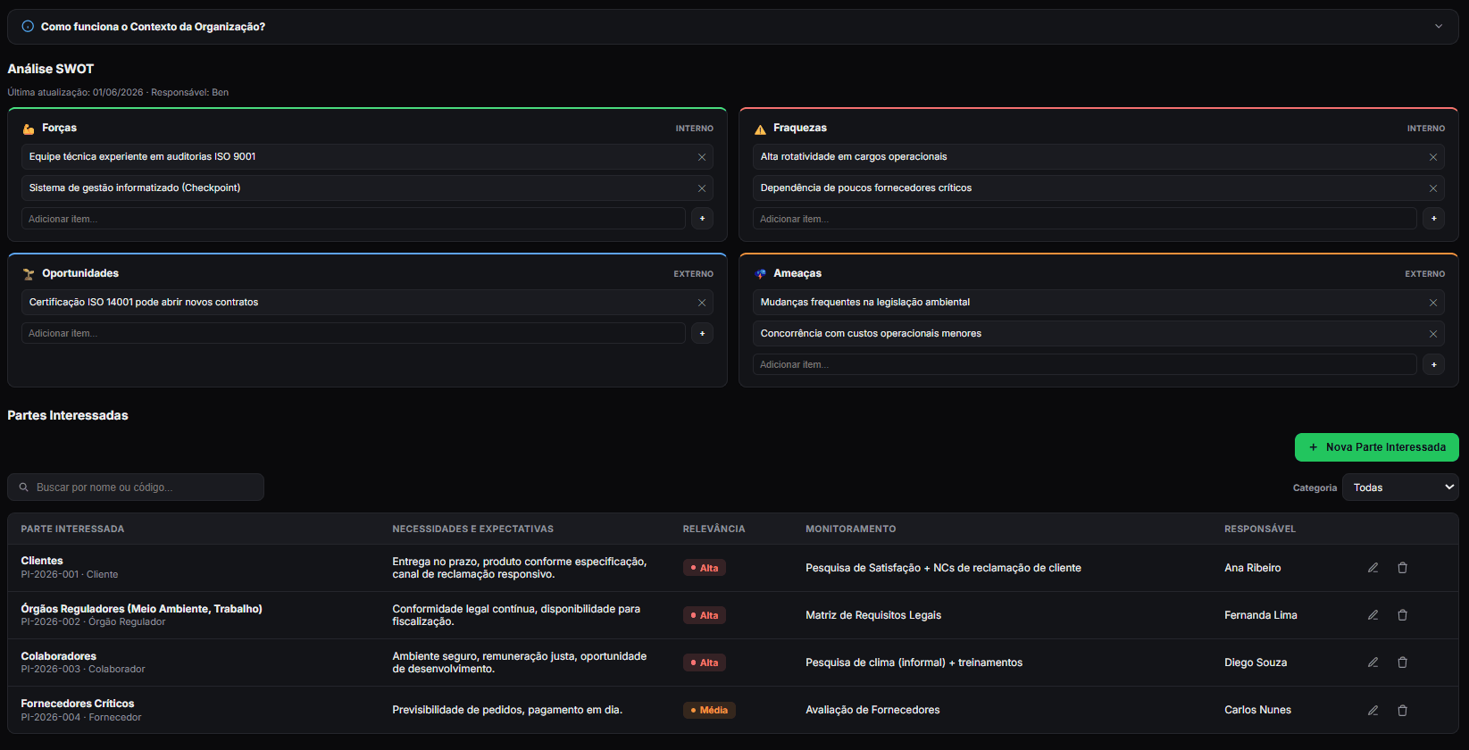 Contexto da Organização com Análise SWOT e partes interessadas