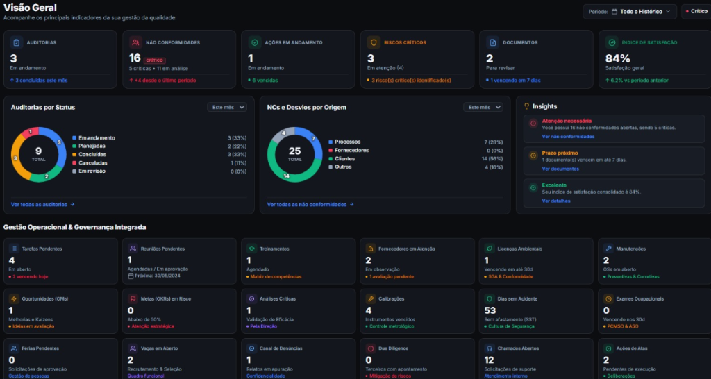 Novo Dashboard com visão geral completa de auditorias, não conformidades, riscos e governança integrada