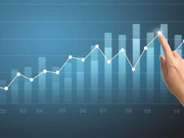 Gráfico de indicadores em alta